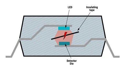Optocoupler Technology